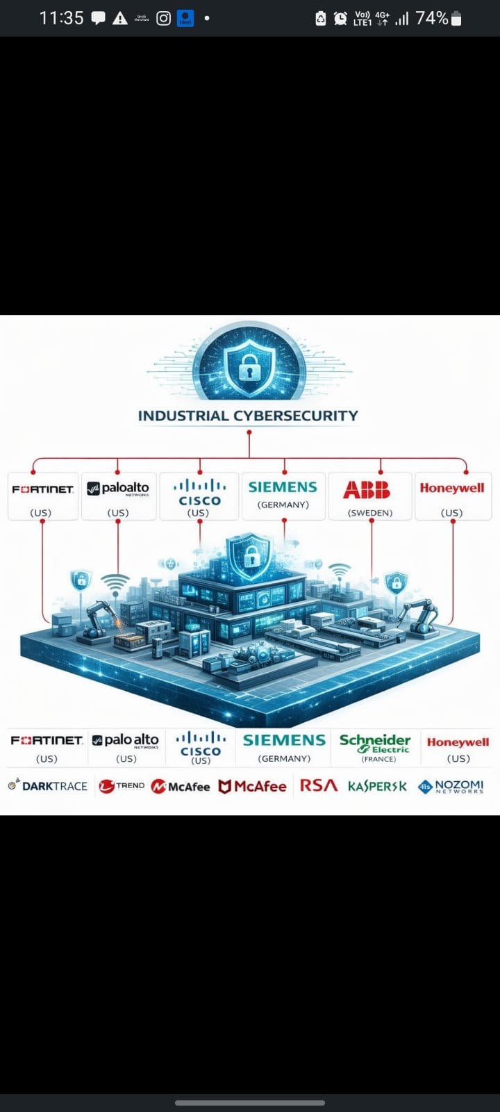 Instalasi CCTV